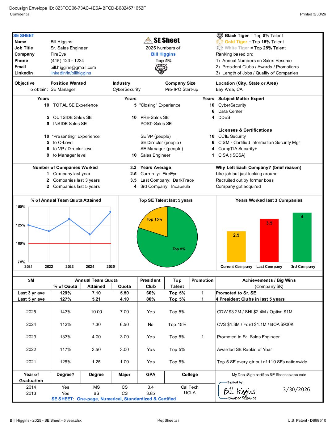 Rep Sheets SE Sheet – 5 Year - RepSheet.ai
